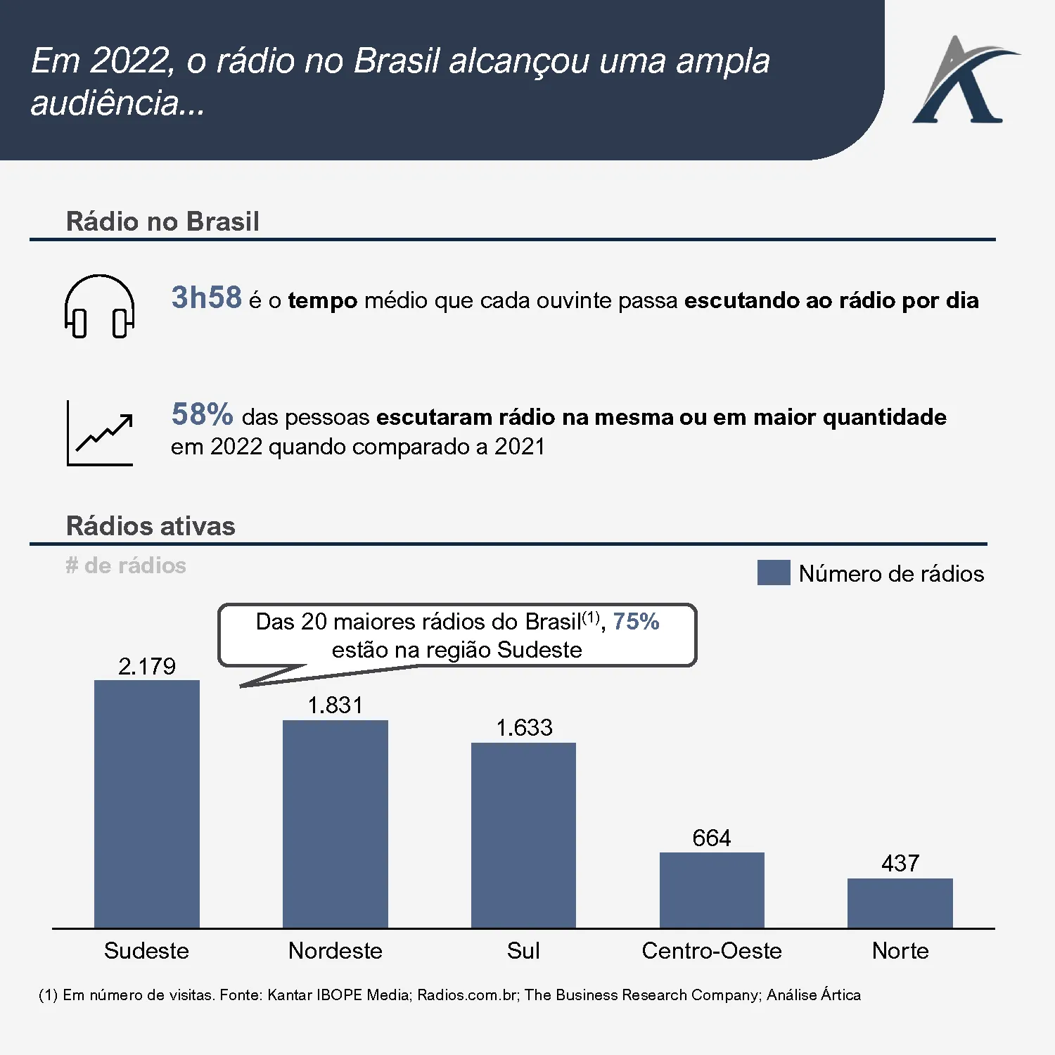 o setor de radio no brasil 04 - O Setor de Rádio no Brasil