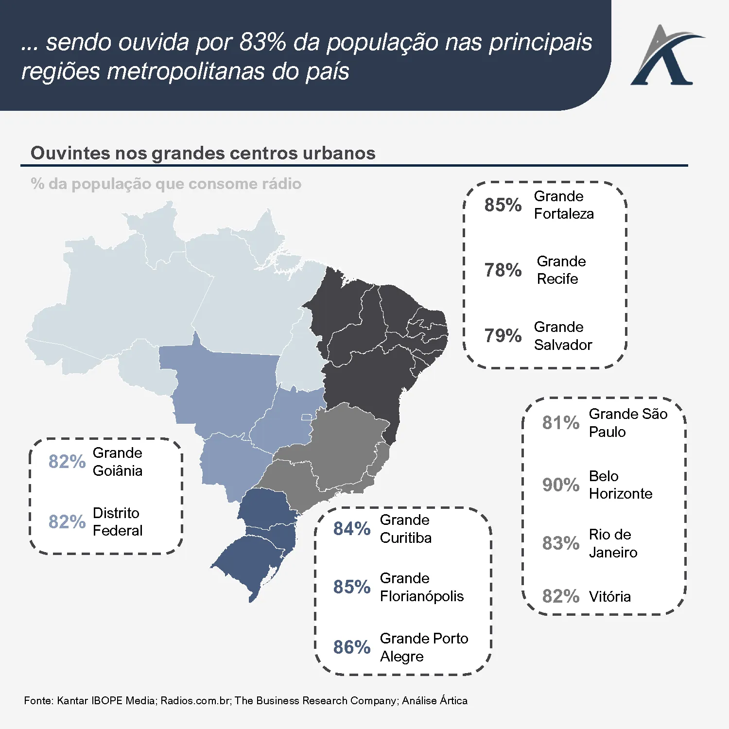 o setor de radio no brasil 05 - O Setor de Rádio no Brasil