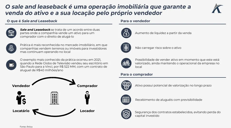 operacoes imobiliarias complexas 01 - Operações imobiliárias complexas