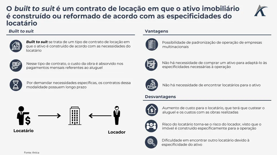 operacoes imobiliarias complexas 02 - Operações imobiliárias complexas