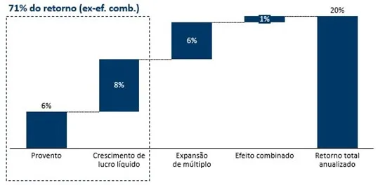 os maiores retornos da bolsa desde 2005 01 - Os maiores retornos da bolsa desde 2005