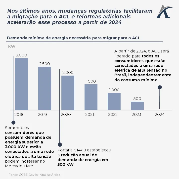 os mas da energia como que as mudancas regulatorias vem impulsionado o setor 01 - Os M&As da energia: Como que as mudanças regulatórias vem impulsionado o setor?