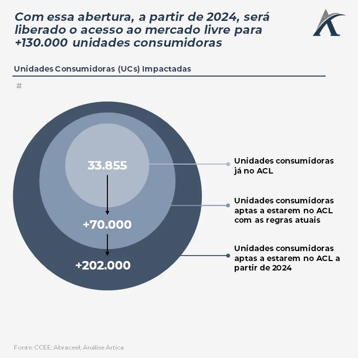 os mas da energia como que as mudancas regulatorias vem impulsionado o setor 02 - Os M&As da energia: Como que as mudanças regulatórias vem impulsionado o setor?