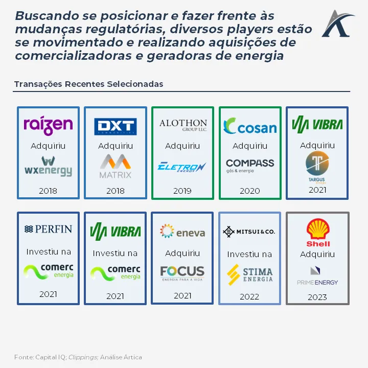 os mas da energia como que as mudancas regulatorias vem impulsionado o setor 03 - Os M&As da energia: Como que as mudanças regulatórias vem impulsionado o setor?