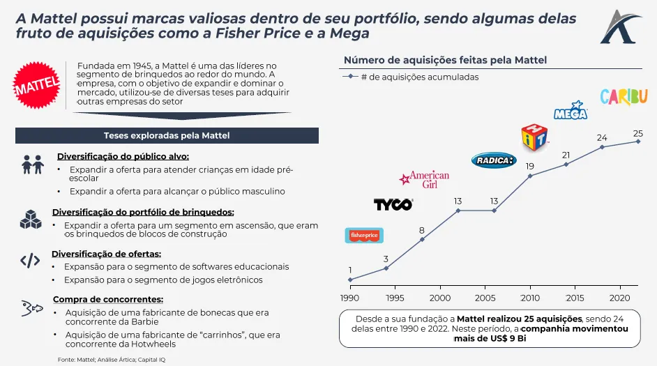 os mas da mattel e a expansao no segmento 01 - Os M&As da Mattel e a expansão no segmento