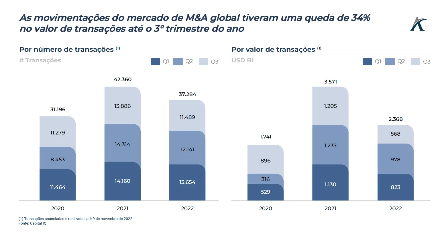 overview do mercado de ma 01 - Overview do mercado de M&A