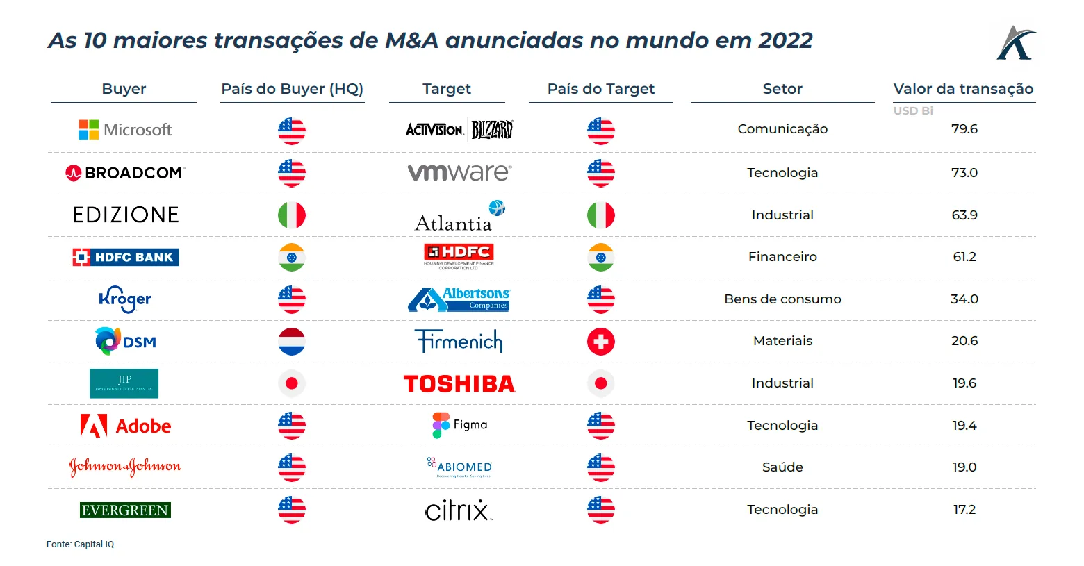 overview do mercado de ma 02 - Overview do mercado de M&A