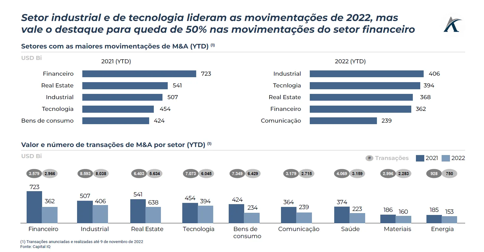 overview do mercado de ma 03 - Overview do mercado de M&A