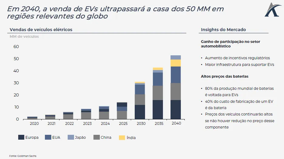 overview do mercado de veiculos eletricos 01 - Overview do mercado de veículos elétricos