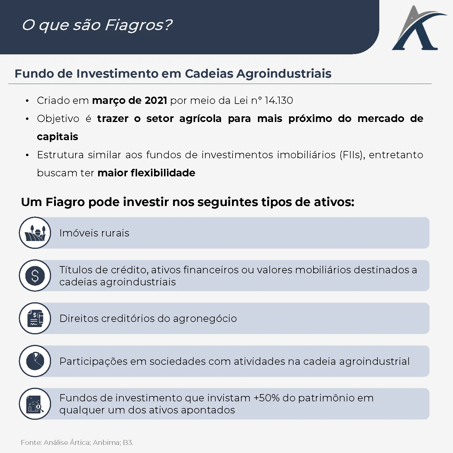 overview fiagros 01 - Overview Fiagros