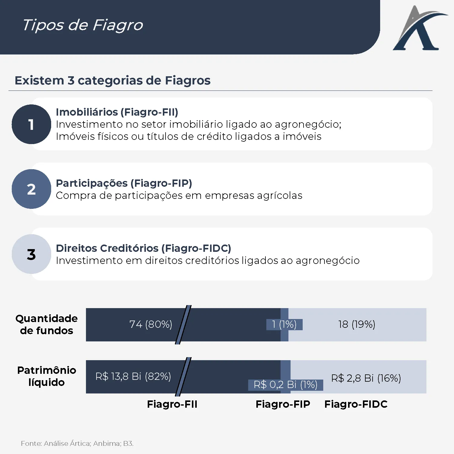 overview fiagros 02 - Overview Fiagros