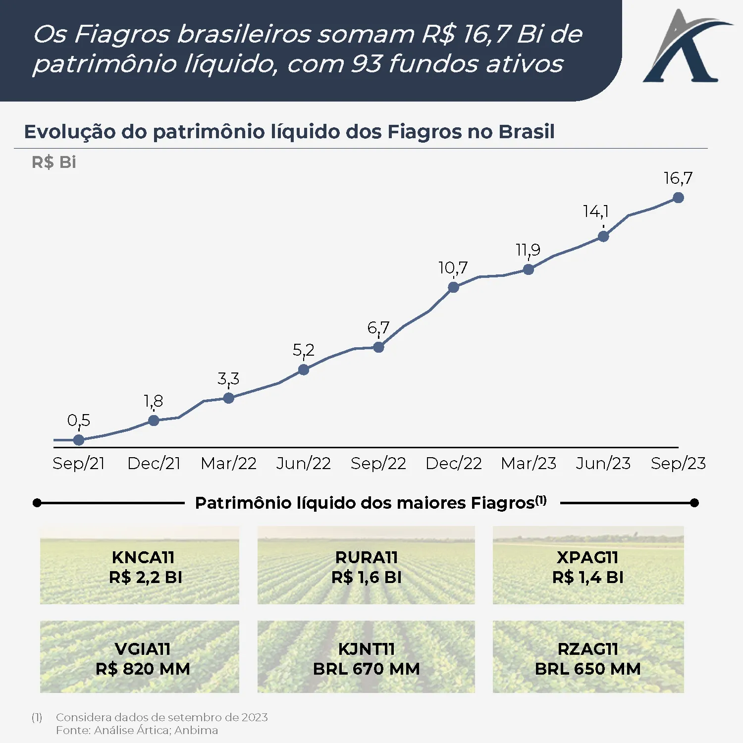 overview fiagros 04 - Overview Fiagros