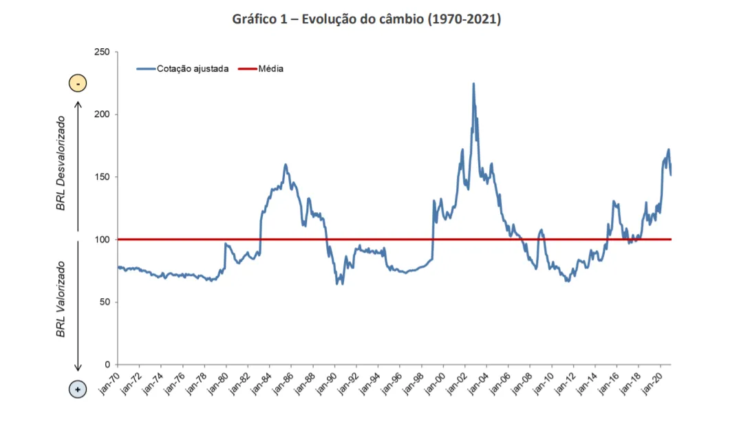 para onde vai o cambio 01 - Para onde vai o câmbio?