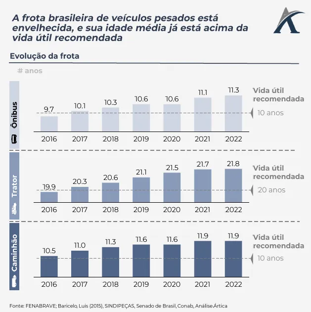 perspectivas do mercado de veiculos pesados no brasil 01 - Perspectivas do mercado de veículos pesados no Brasil