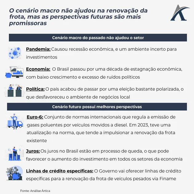 perspectivas do mercado de veiculos pesados no brasil 02 - Perspectivas do mercado de veículos pesados no Brasil