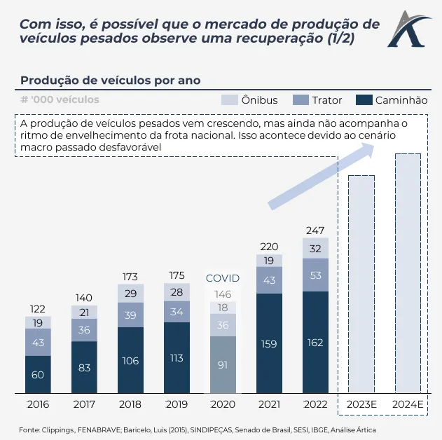 perspectivas do mercado de veiculos pesados no brasil 03 - Perspectivas do mercado de veículos pesados no Brasil