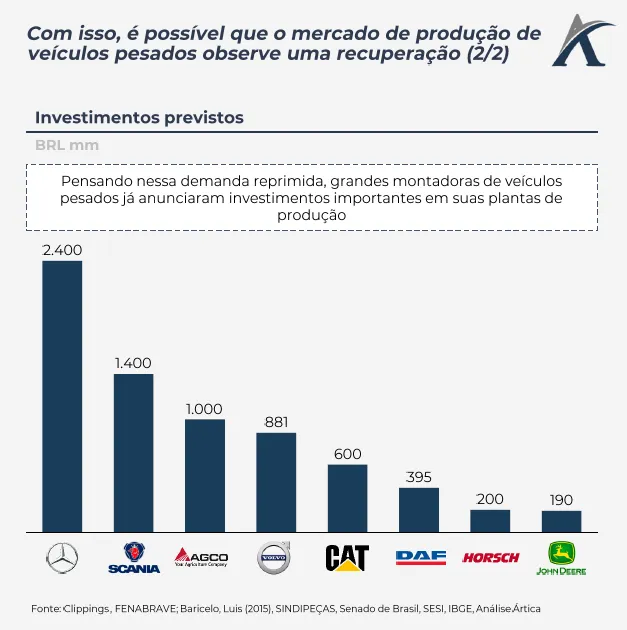 perspectivas do mercado de veiculos pesados no brasil 04 - Perspectivas do mercado de veículos pesados no Brasil