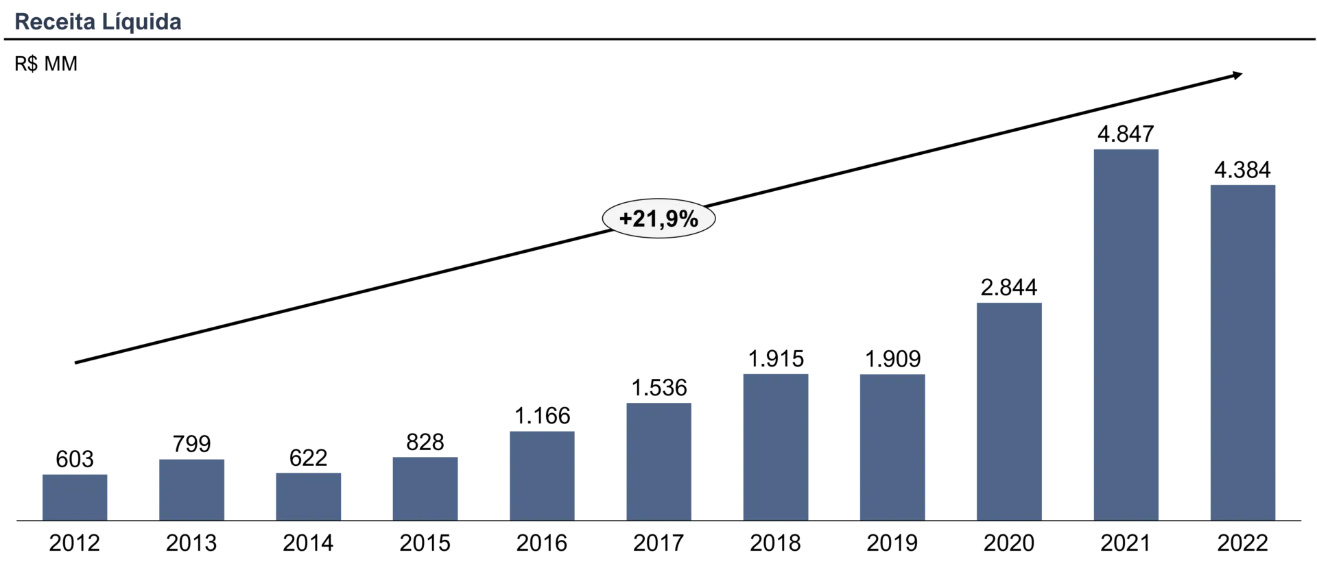 por que investimos em multi 01 - Por que investimos em Multi?