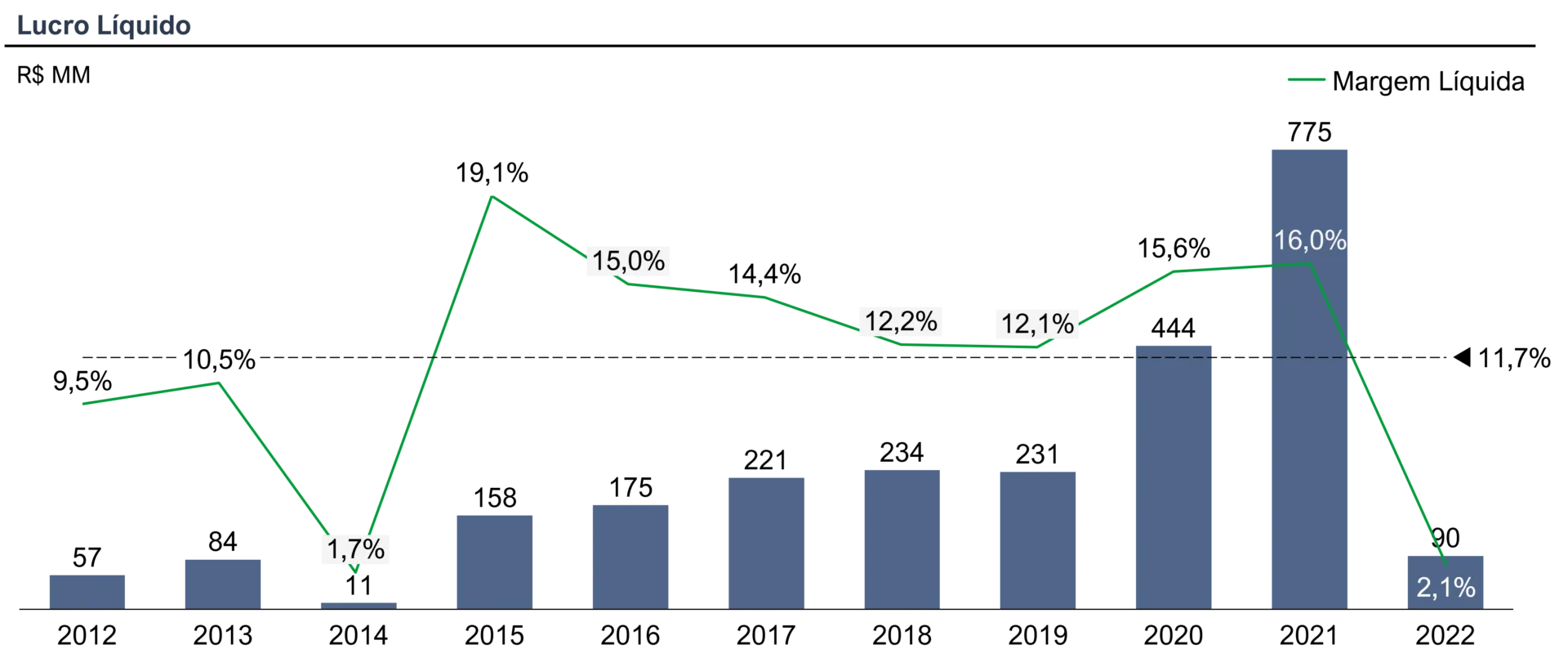 por que investimos em multi 02 - Por que investimos em Multi?