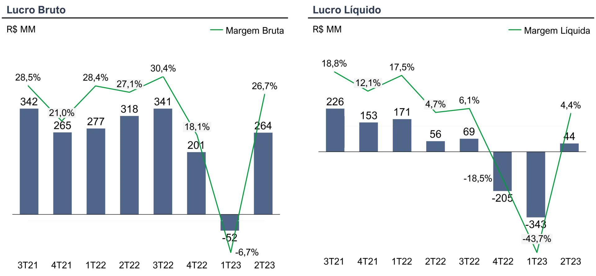 por que investimos em multi 04 - Por que investimos em Multi?