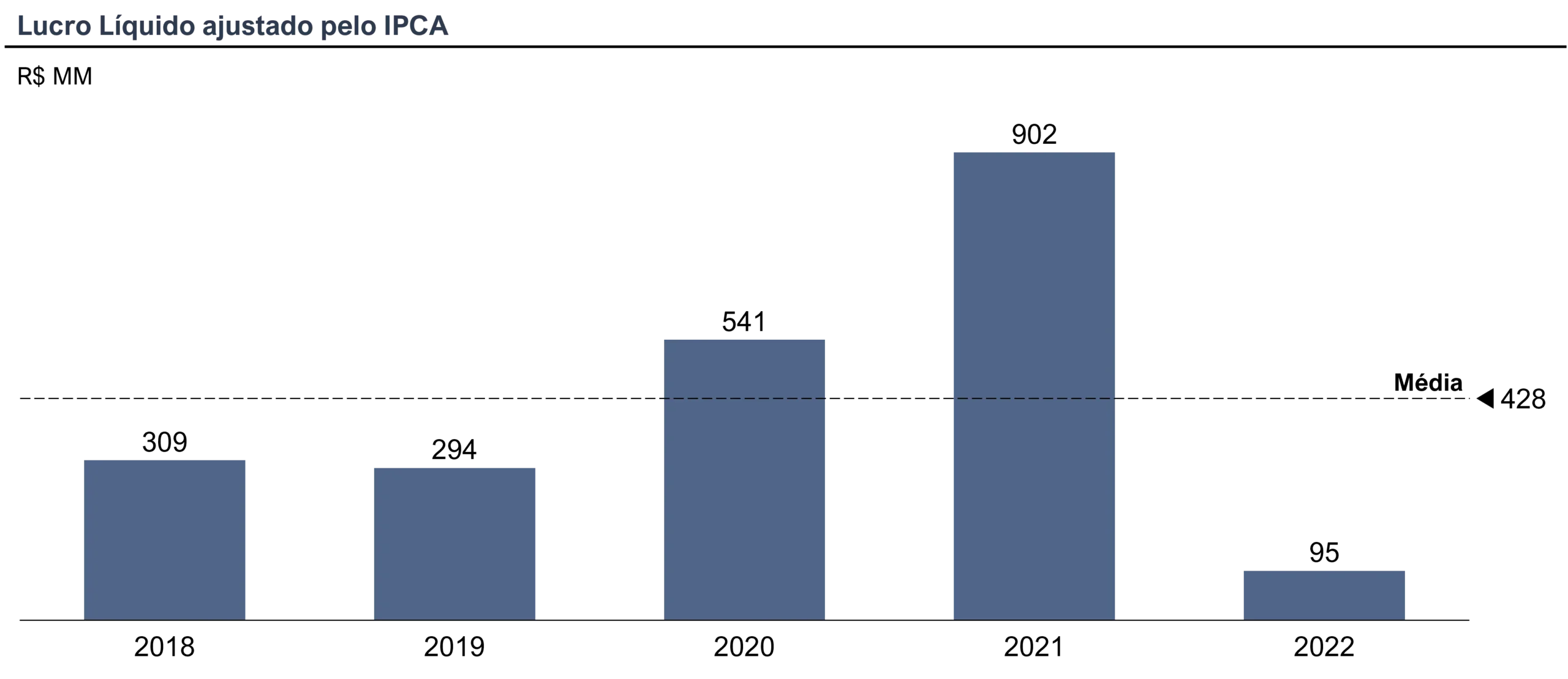 por que investimos em multi 05 scaled - Por que investimos em Multi?