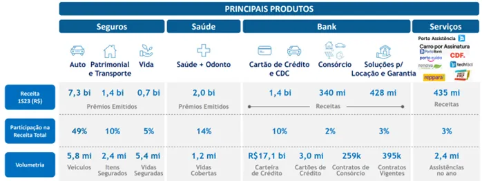 por que investimos em porto 01 - Por que investimos em Porto?