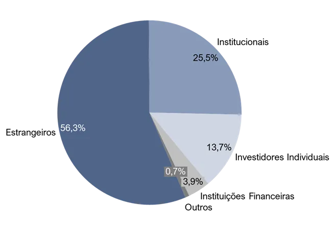 por que investir em acoes fora do brasil 01 - Por que investir em ações fora do Brasil?