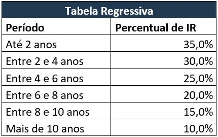por que ter previdencia privada 01 - Por que ter previdência privada?