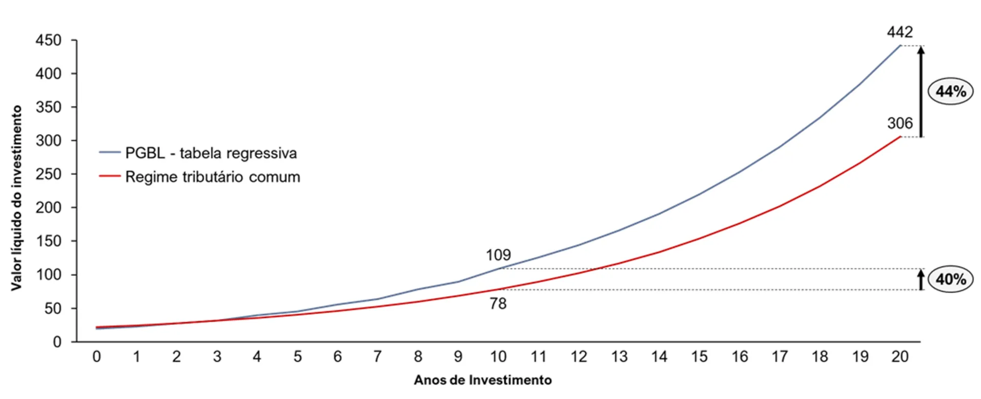 por que ter previdencia privada 02 - Por que ter previdência privada?
