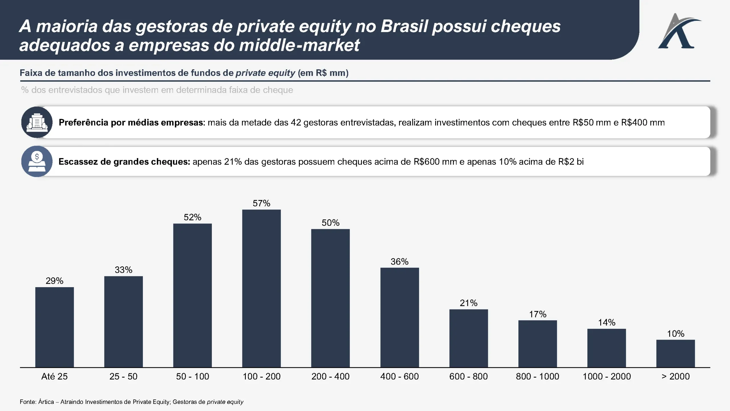 preferencias de investidores de private equity no brasil 01 scaled - Preferências de investidores de Private Equity no Brasil