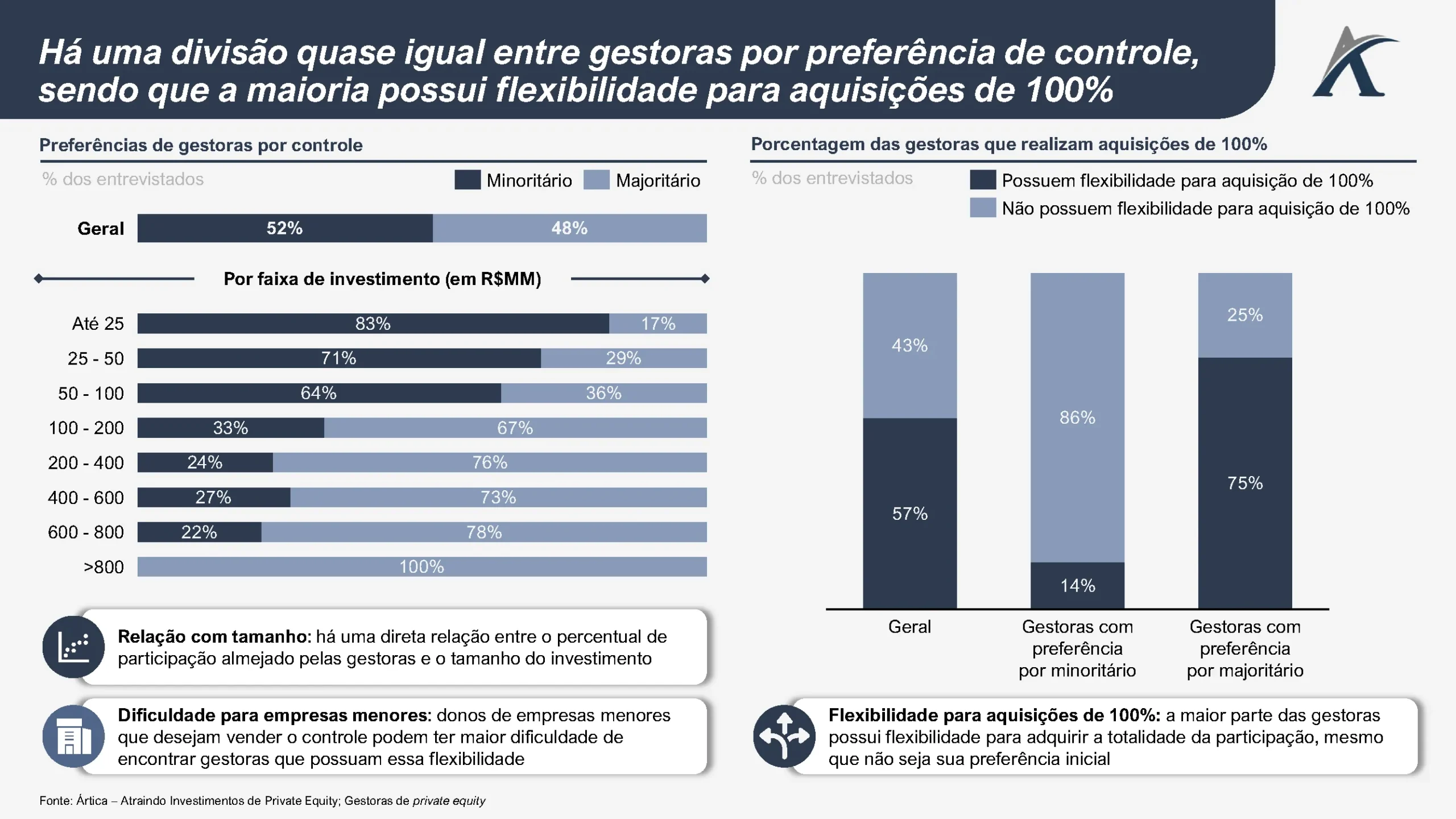 preferencias de investidores de private equity no brasil 02 scaled - Preferências de investidores de Private Equity no Brasil