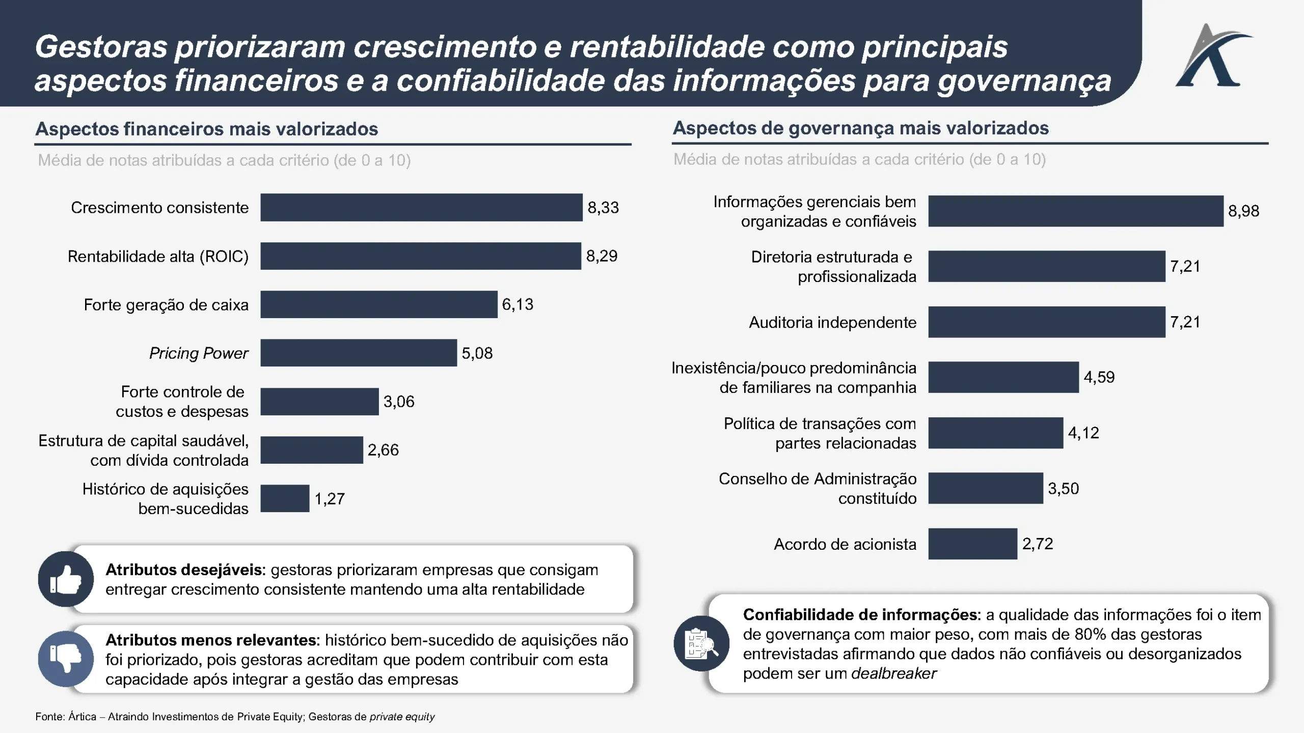 preferencias de investidores de private equity no brasil 03 scaled - Preferências de investidores de Private Equity no Brasil