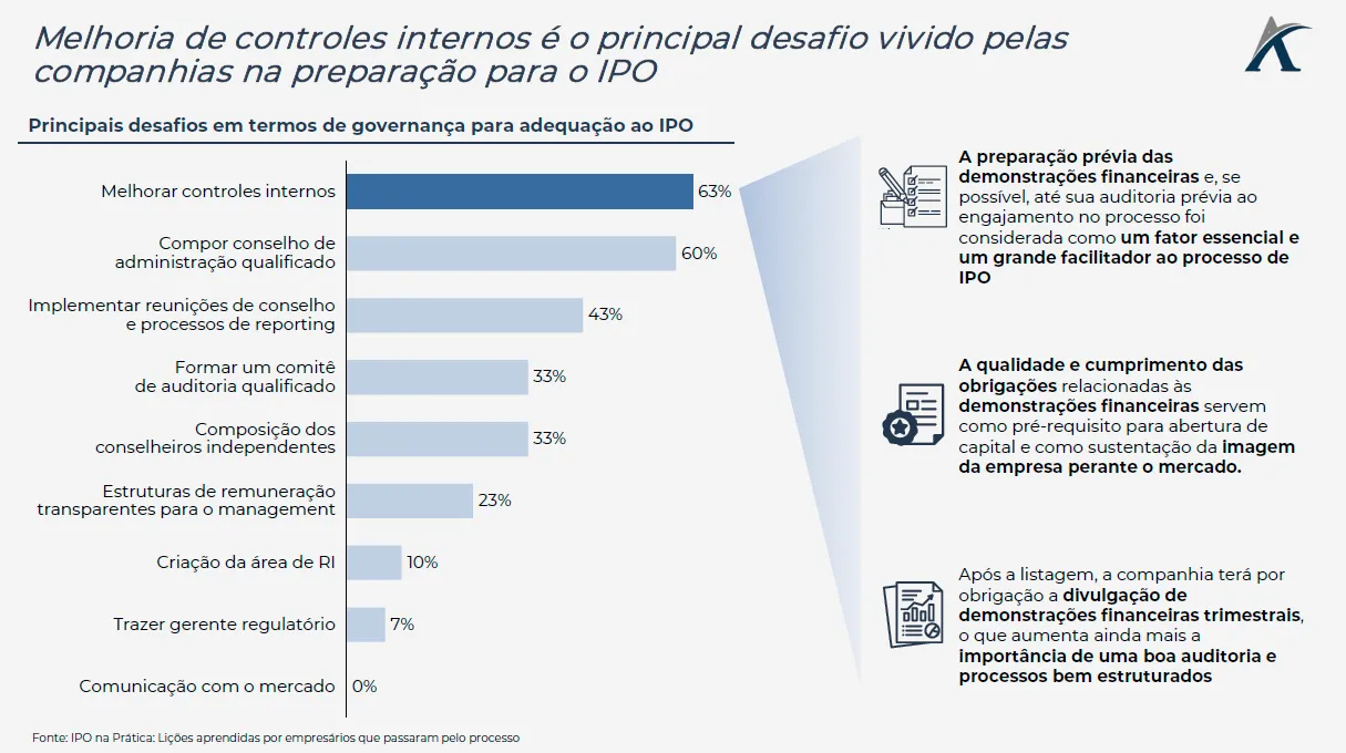 principais desafios das companhias na preparacao do ipo 01 - Principais desafios das companhias na preparação do IPO