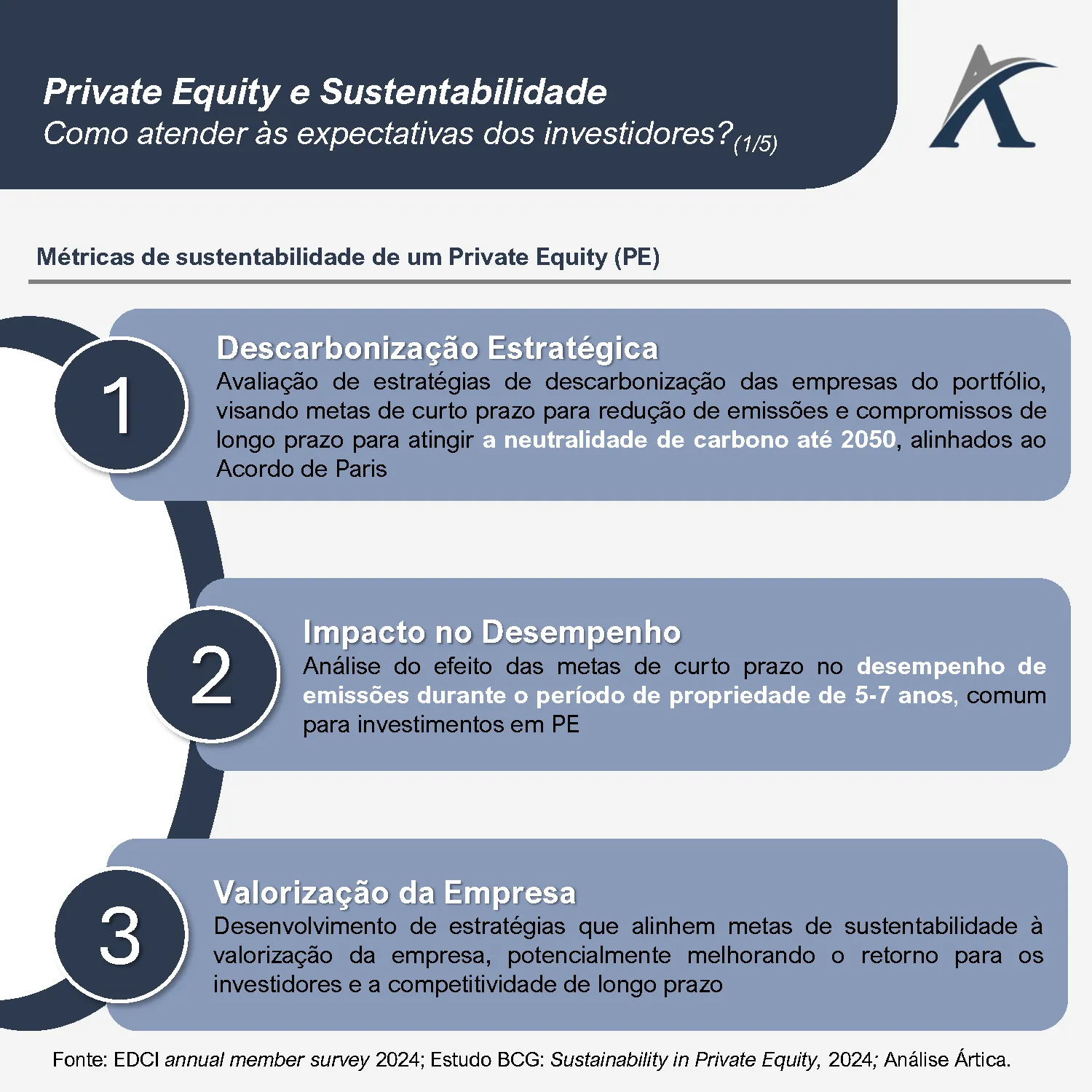 private equity e sustentabilidade 01 - Private equity e sustentabilidade
