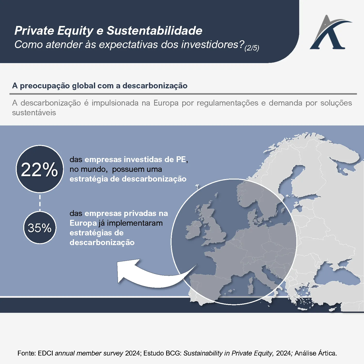 private equity e sustentabilidade 02 - Private equity e sustentabilidade