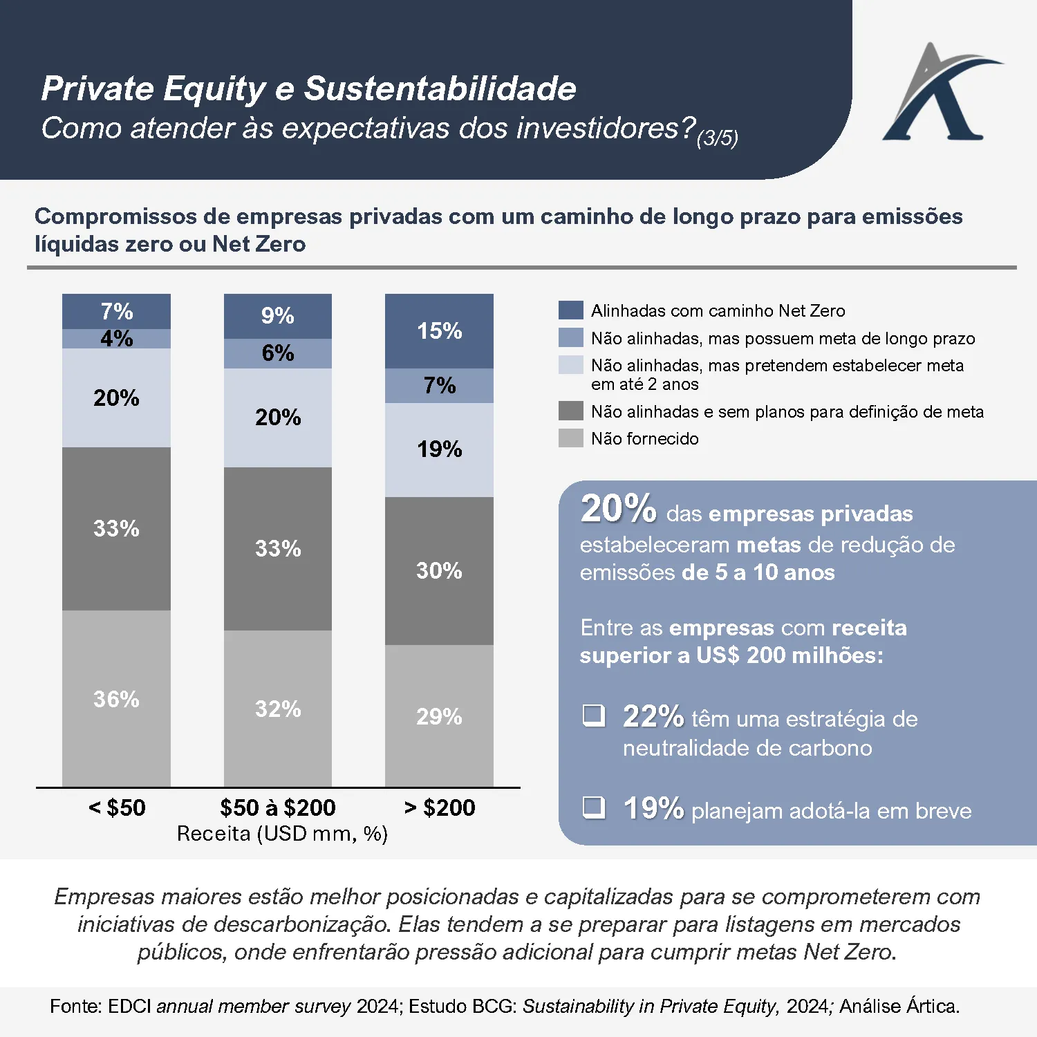 private equity e sustentabilidade 03 - Private equity e sustentabilidade