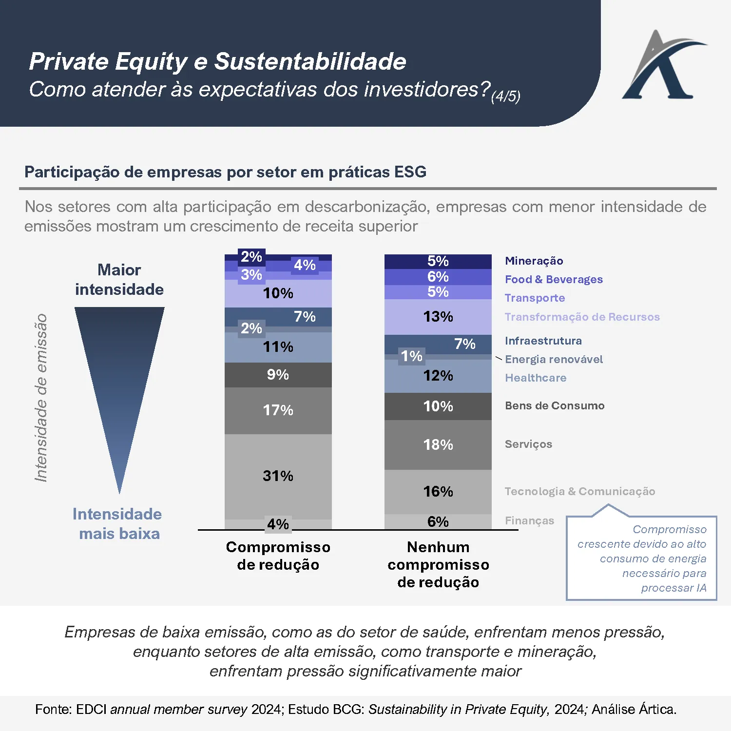 private equity e sustentabilidade 04 - Private equity e sustentabilidade