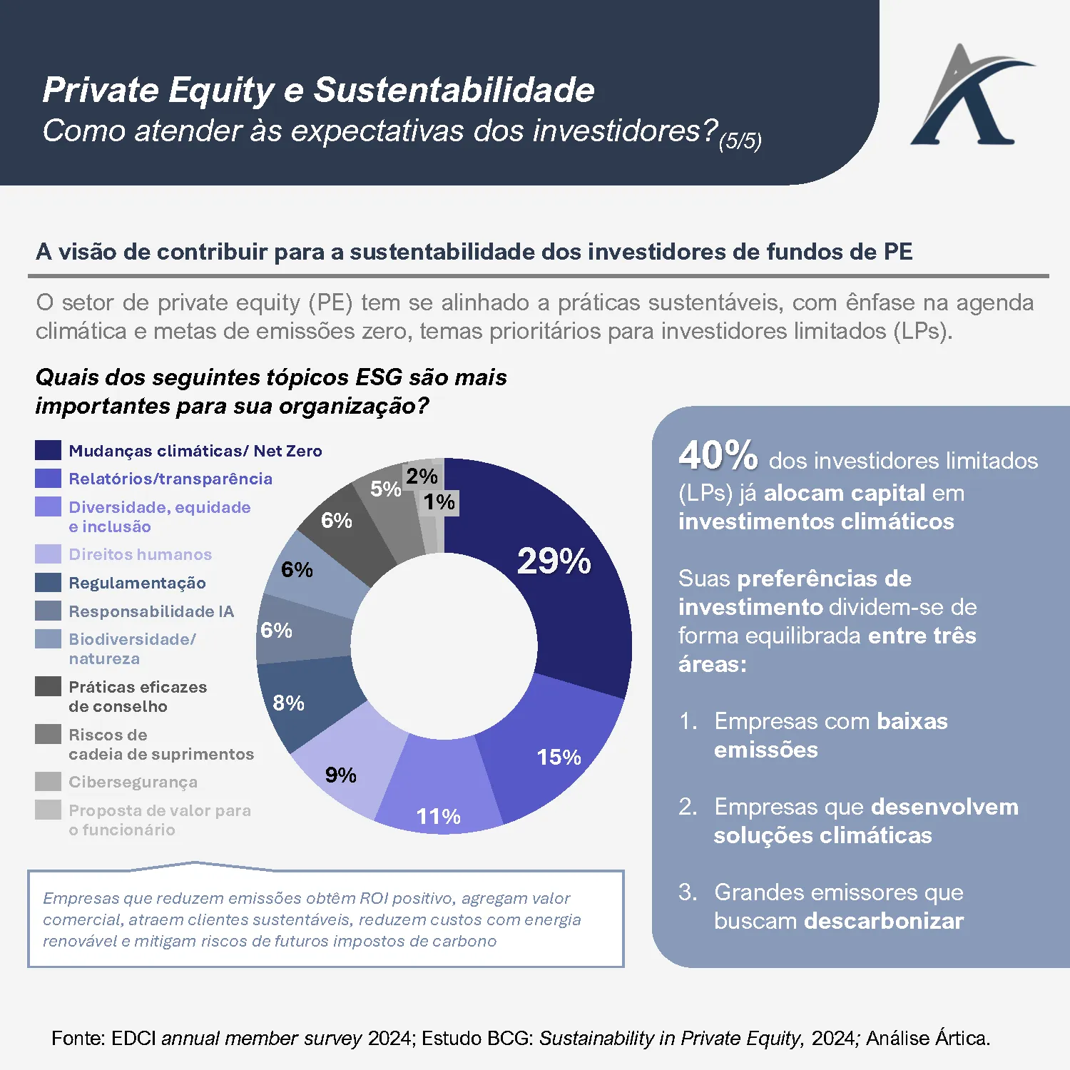 private equity e sustentabilidade 05 - Private equity e sustentabilidade