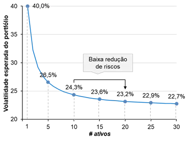 problemas da tese de diversificacao 02 - Problemas da tese de diversificação