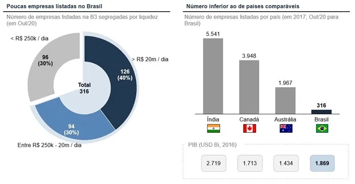 problemas da tese de diversificacao 03 - Problemas da tese de diversificação