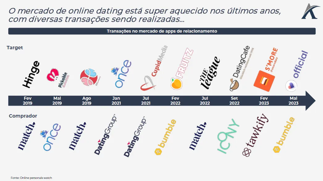 quais matchs vem sendo feitos no mercado de app de relacionamento 02 - Quais matchs vem sendo feitos no mercado de apps de relacionamento?