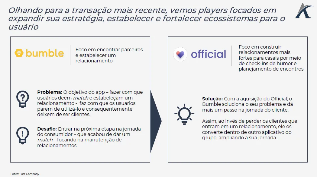quais matchs vem sendo feitos no mercado de app de relacionamento 03 - Quais matchs vem sendo feitos no mercado de apps de relacionamento?