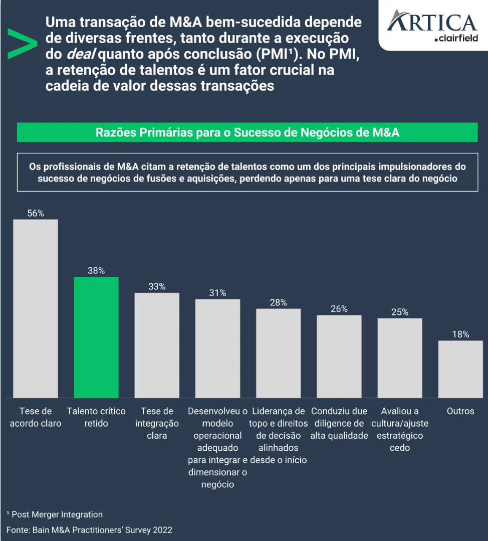 razoes primarias para o sucesso de negocios de ma 01 - Razões primárias para o sucesso de negócios de M&A
