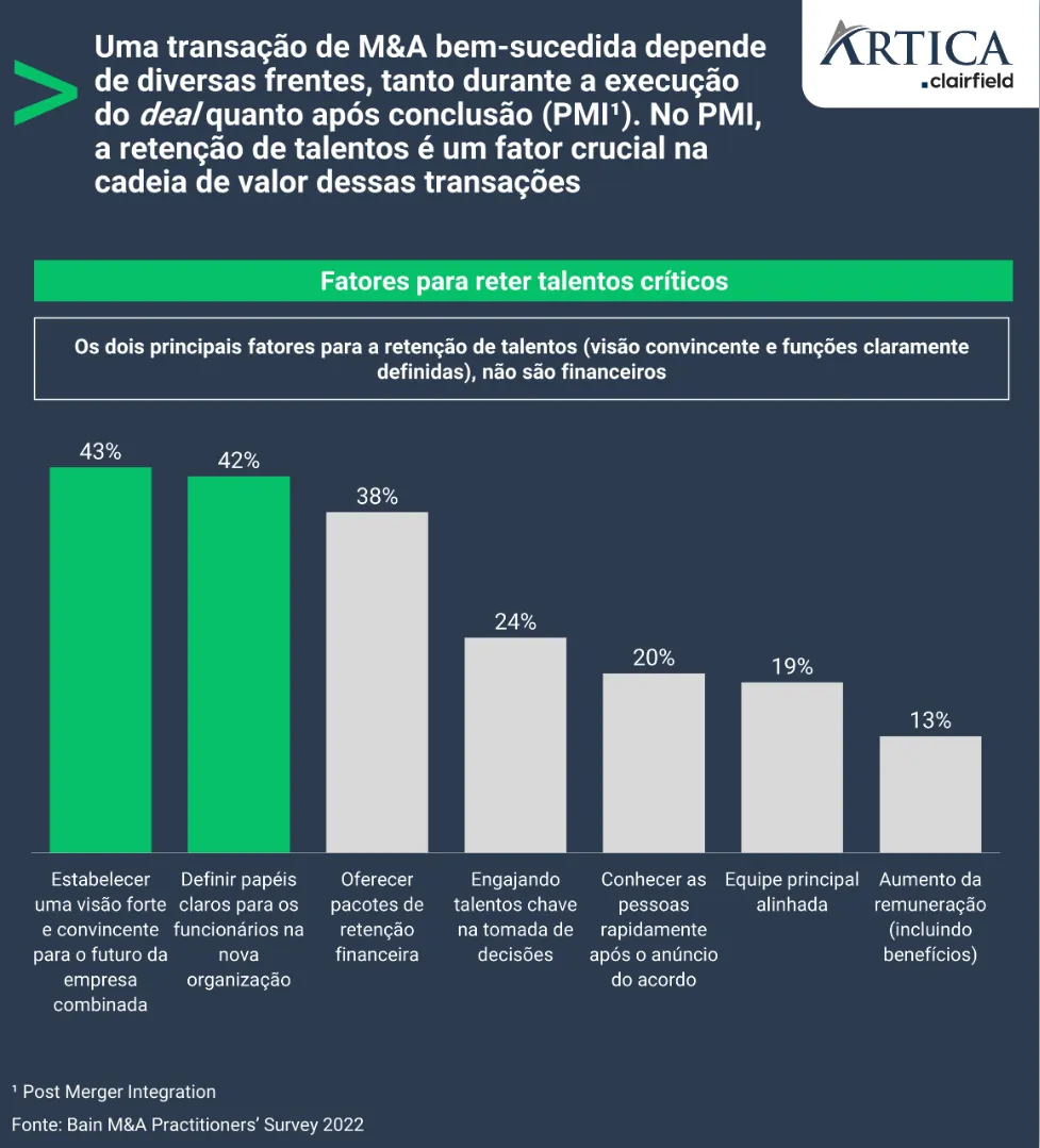 razoes primarias para o sucesso de negocios de ma 02 - Razões primárias para o sucesso de negócios de M&A