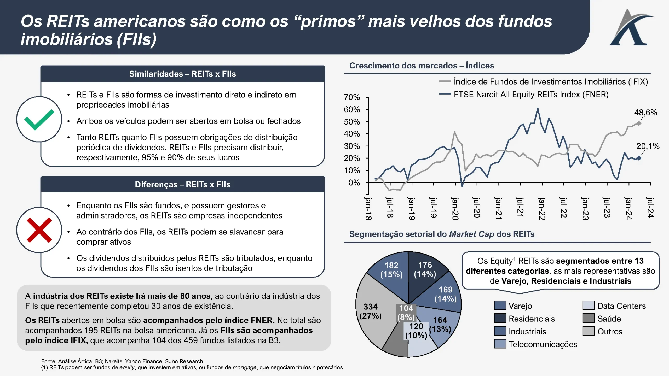 reits a versao americana dos fiis 01 scaled - REITs: A versão americana dos FIIs