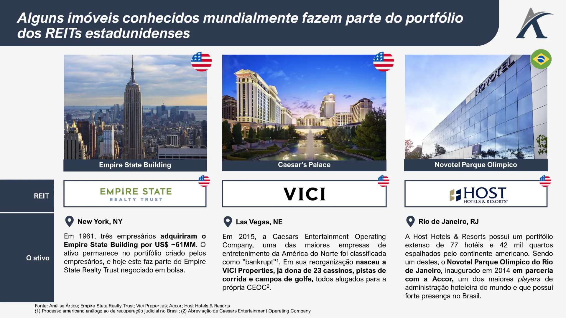 reits a versao americana dos fiis 02 - REITs: A versão americana dos FIIs