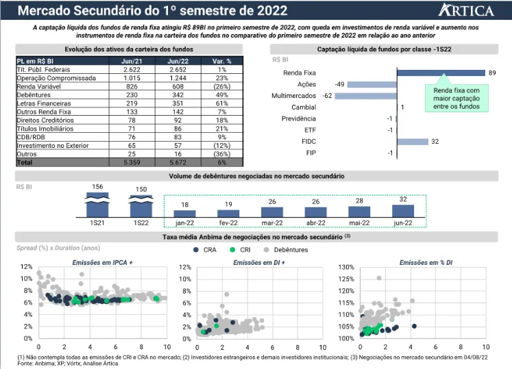 relatorio semestral sobre o mercado de credito privado 02 - Relatório semestral sobre o mercado de crédito privado