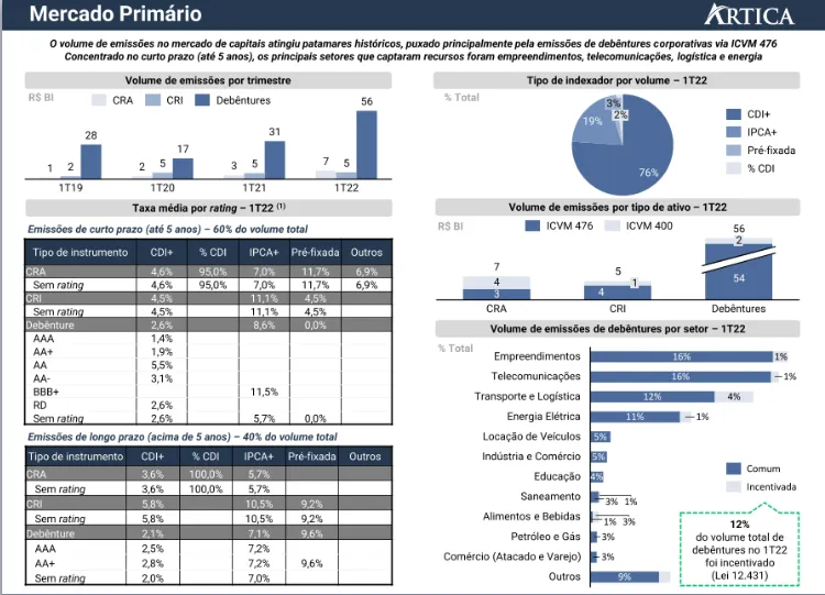 relatorio trimestral de mercado de credito privado 01 - Relatório trimestral de mercado de crédito privado