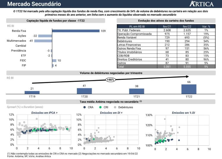 relatorio trimestral de mercado de credito privado 02 - Relatório trimestral de mercado de crédito privado
