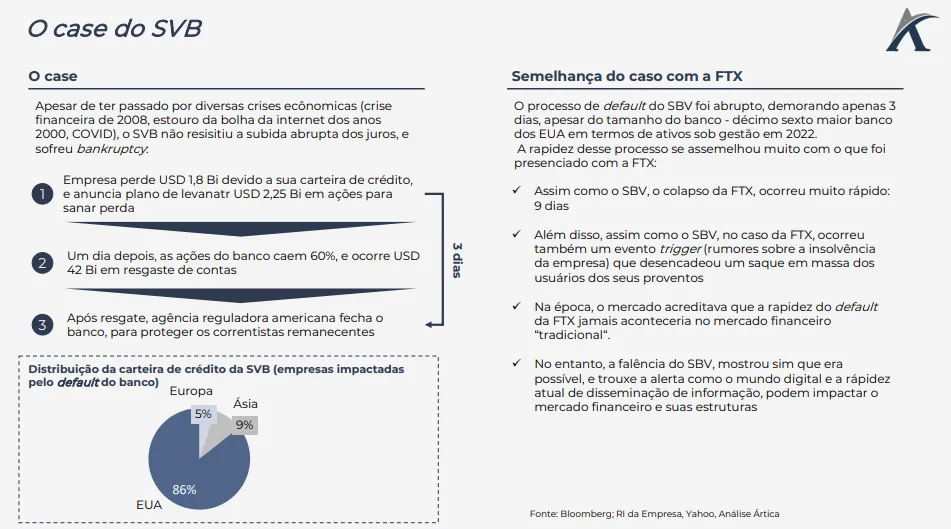 semelhanca entre falencia do svb com colapso da ftx 01 - Semelhança entre falência do SVB e colapso da FTX